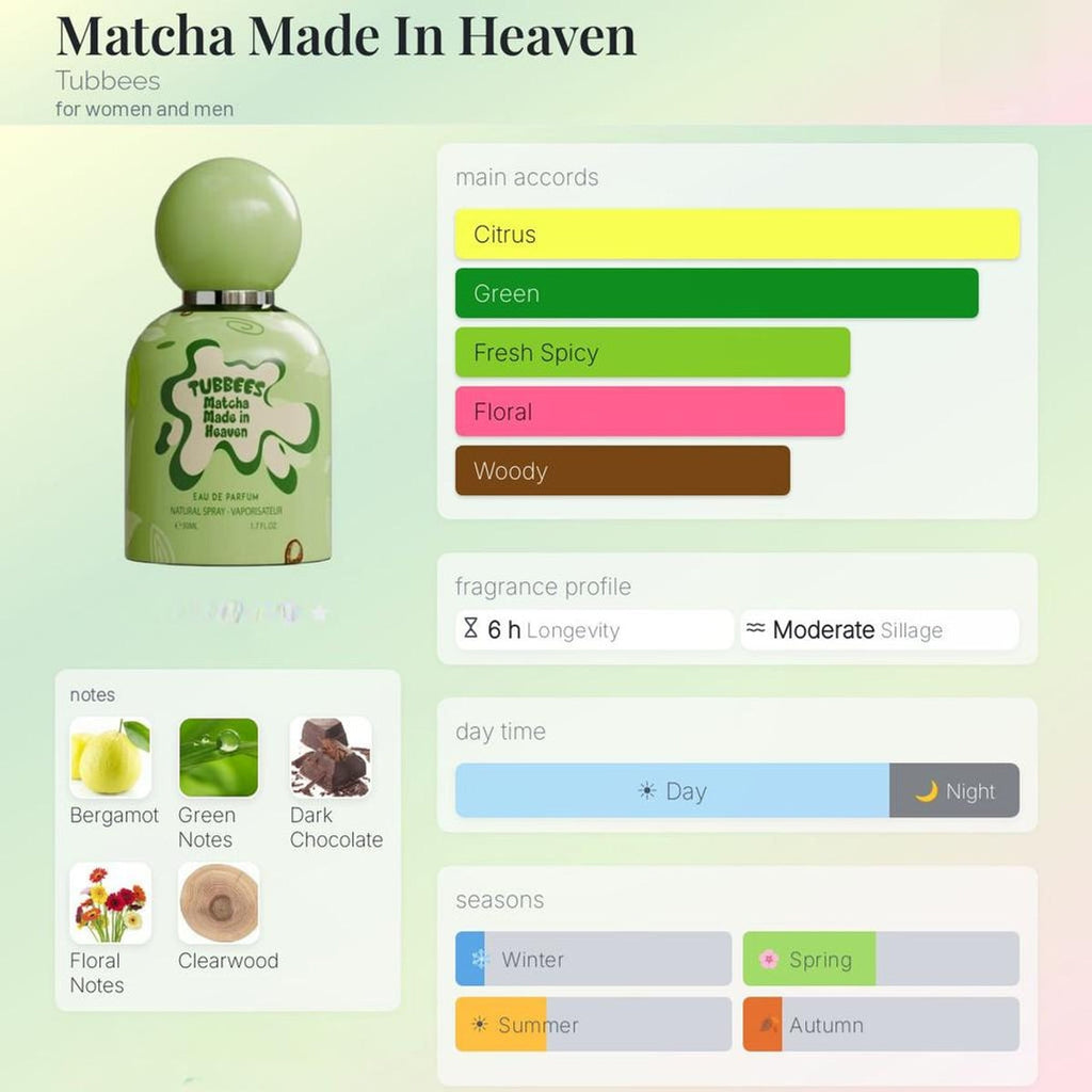 TUBBEES MATCHA MADE IN HAVEN EAU DE PARFUM  50ML By GRANDEUR