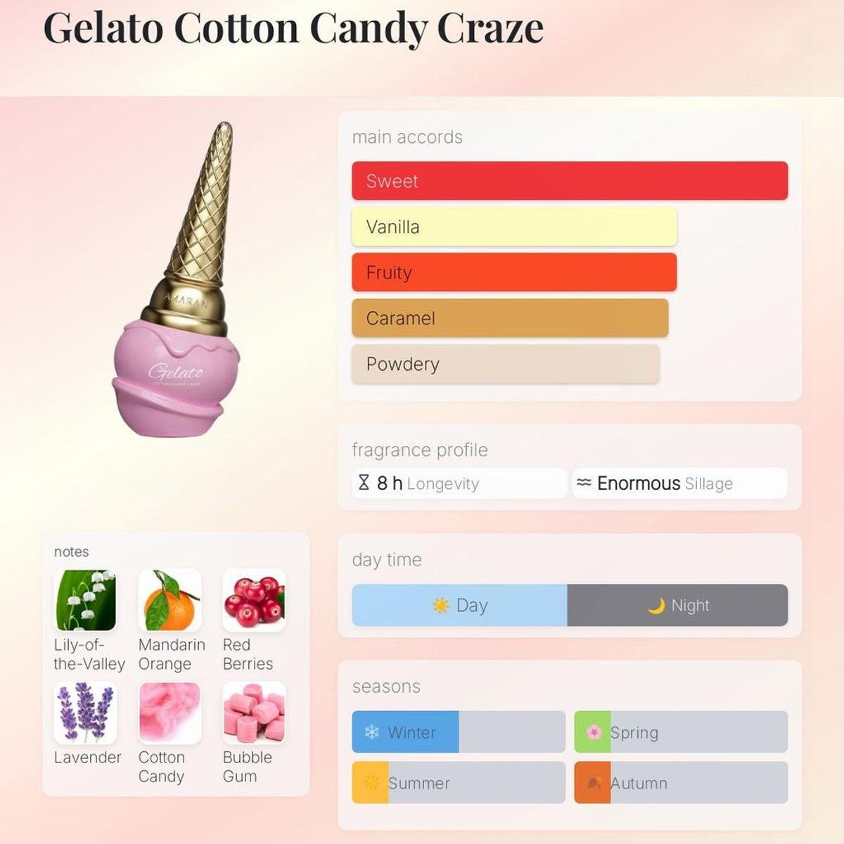 GELATO COTTON CANDY CRAZE EDP - 100 ML (3.4oz) BY AMARAN