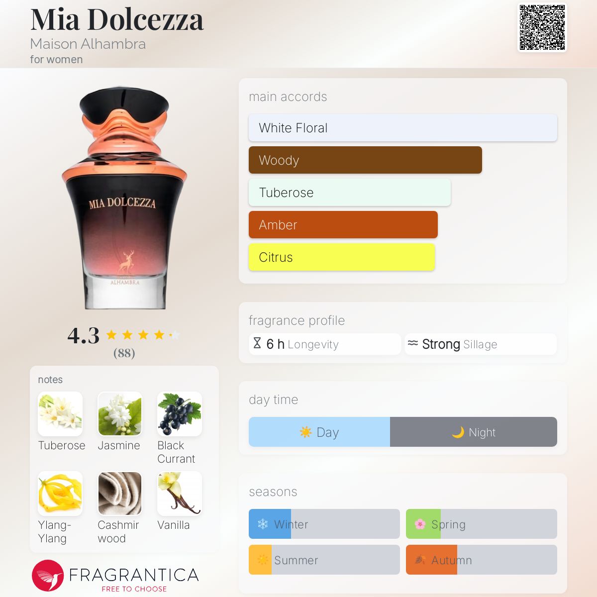 MIA DOLCEZZA EDP 3.4 FL OZ FOR WOMEN BY MAISON ALHAMBRA