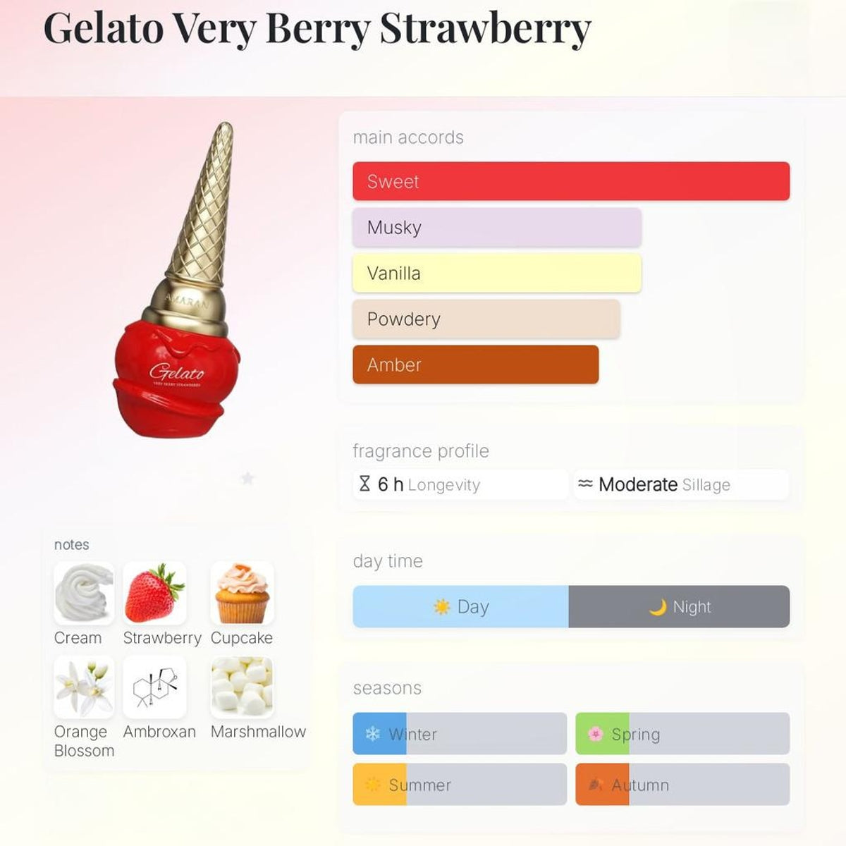 Gelato VERY BERRY STRAWBERRY eau de parfum 100 ML/3.4FLOZ By Amaran
